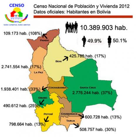 Población del Estado Plurinacional de Bolivia
